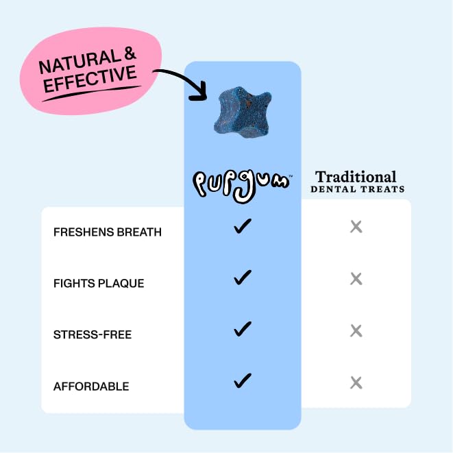 Dog Dental Chews for Fresh Breath & Clean Teeth 28 Chews G33834