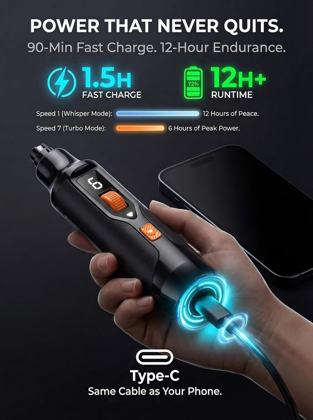 Ultra Quiet Dog Nail Grinder B2276