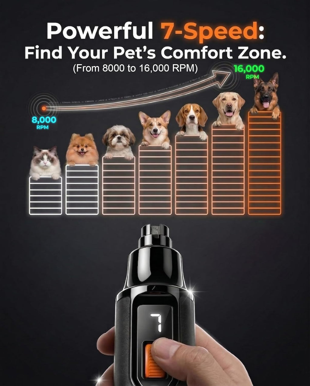 Ultra Quiet Dog Nail Grinder B2276