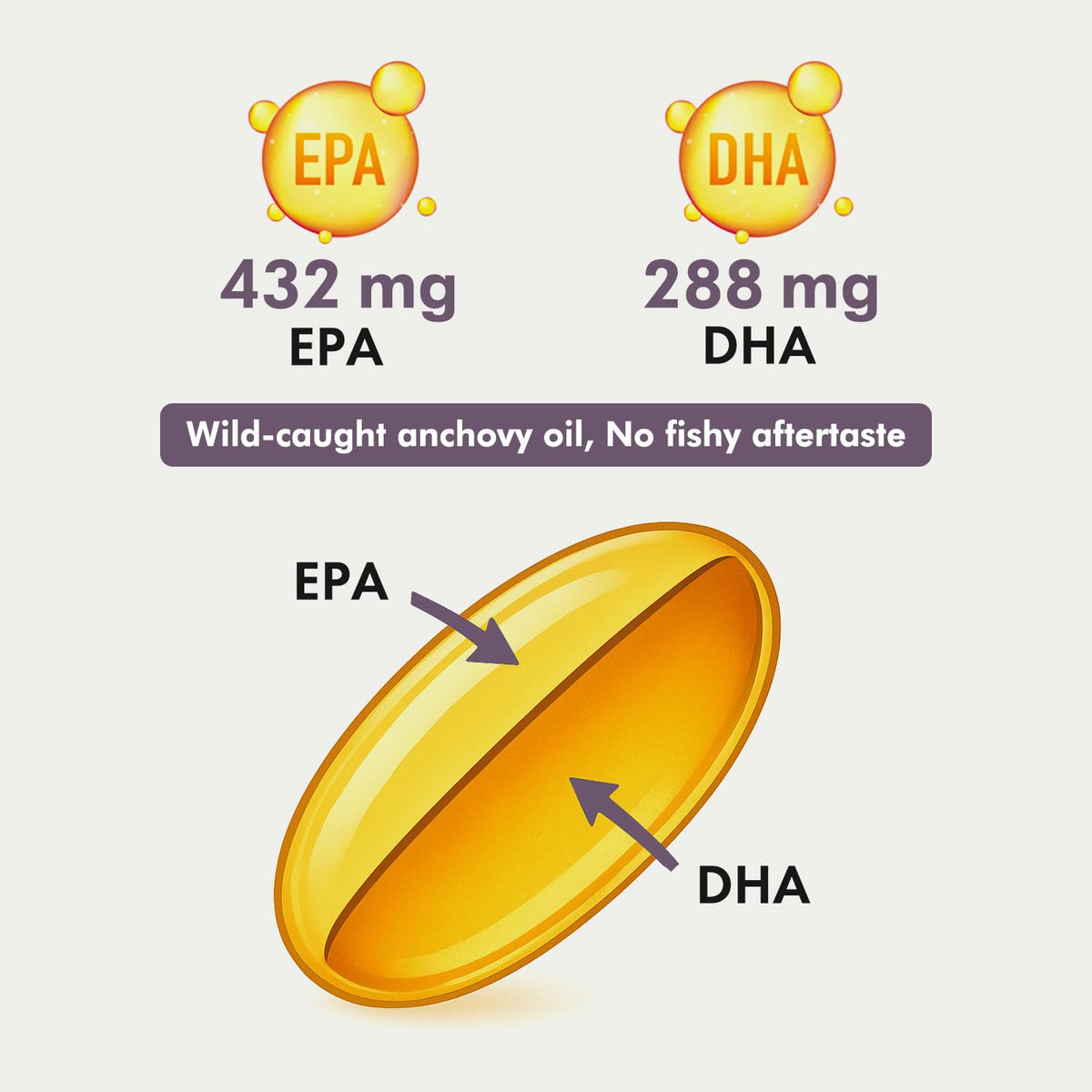 Triple Strength Omega 3 Fish Oil EPA DHA Lemon Flavor Capsules V54083