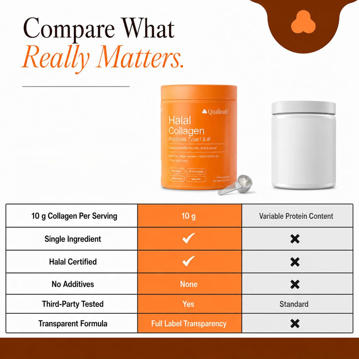 Halal Collagen Peptides Powder Grass-Fed Bovine Type I & III O5553