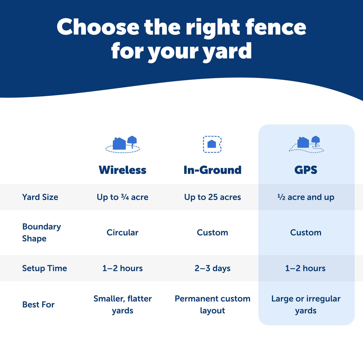 GPS Dog Fence V5041