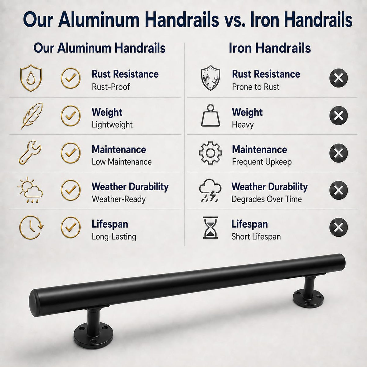 6FT Black Aluminum Stair Handrail Kit V239