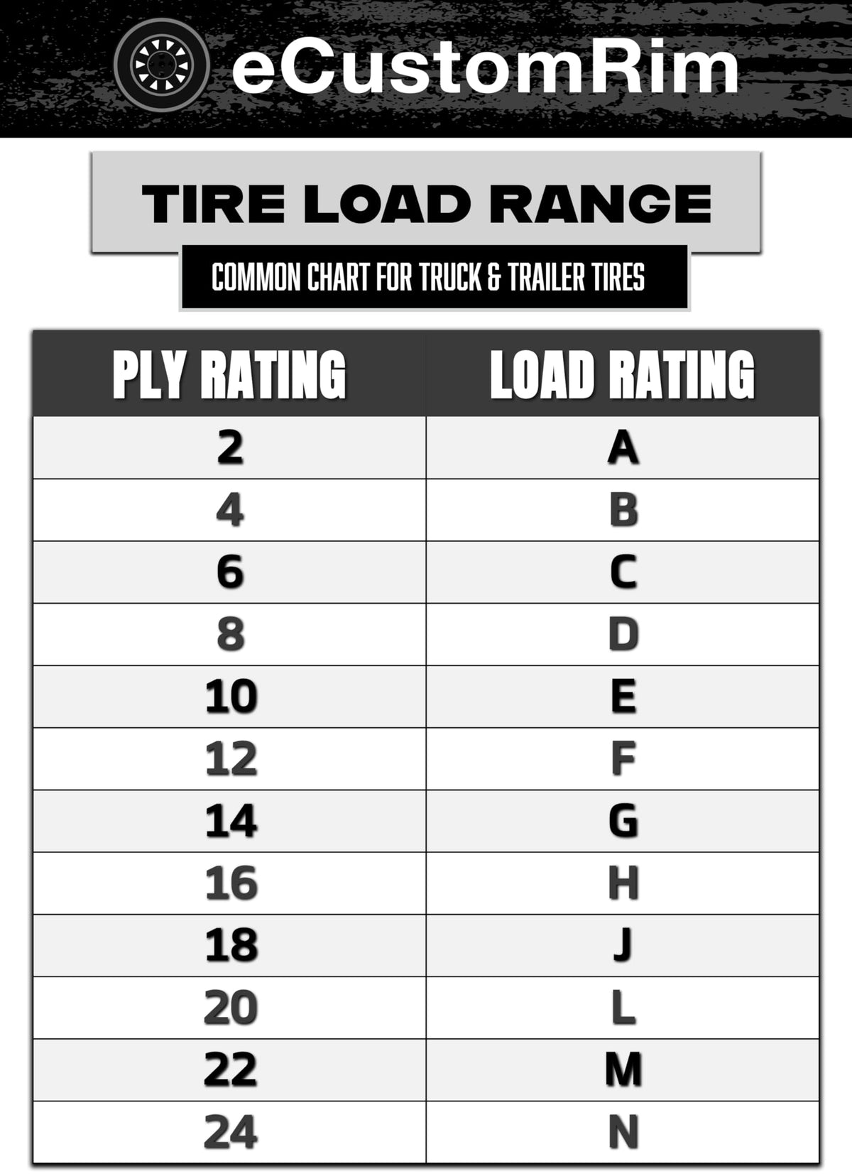 White 5 Lug Trailer Tire Rim Assembly Q791