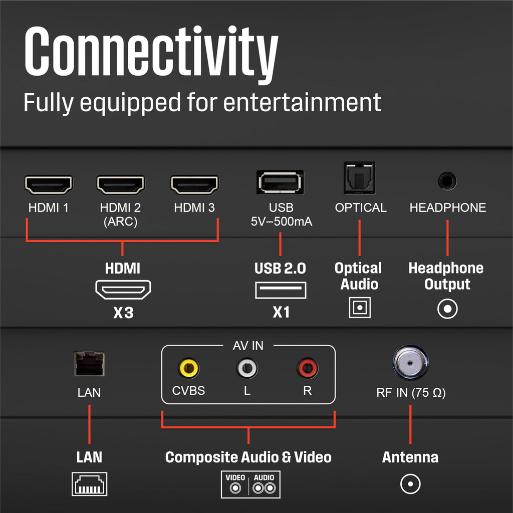 32-inch HD Smart Flat Screen TV with Voice Remote A579