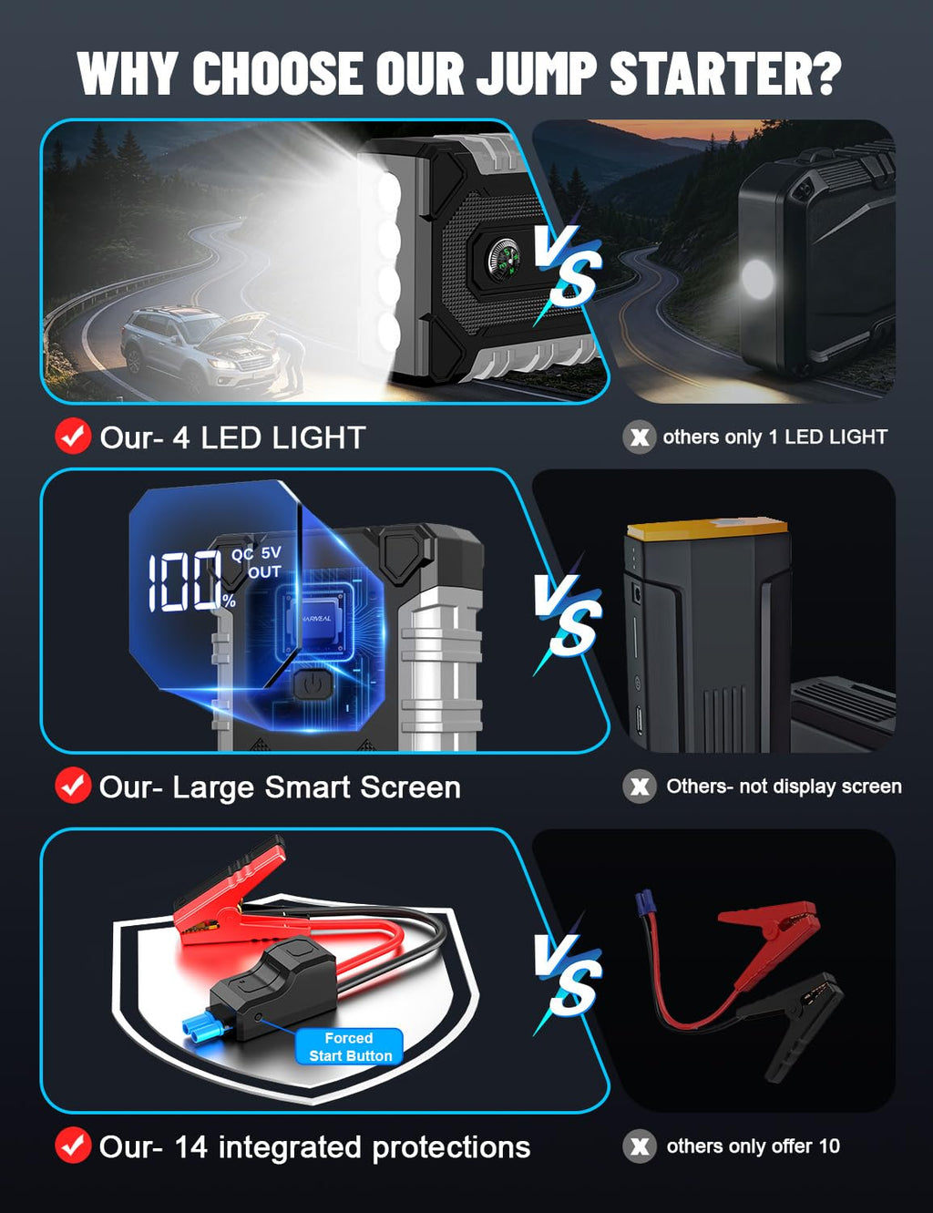 7000A 12V Portable Jump Starter with LED Light T7691