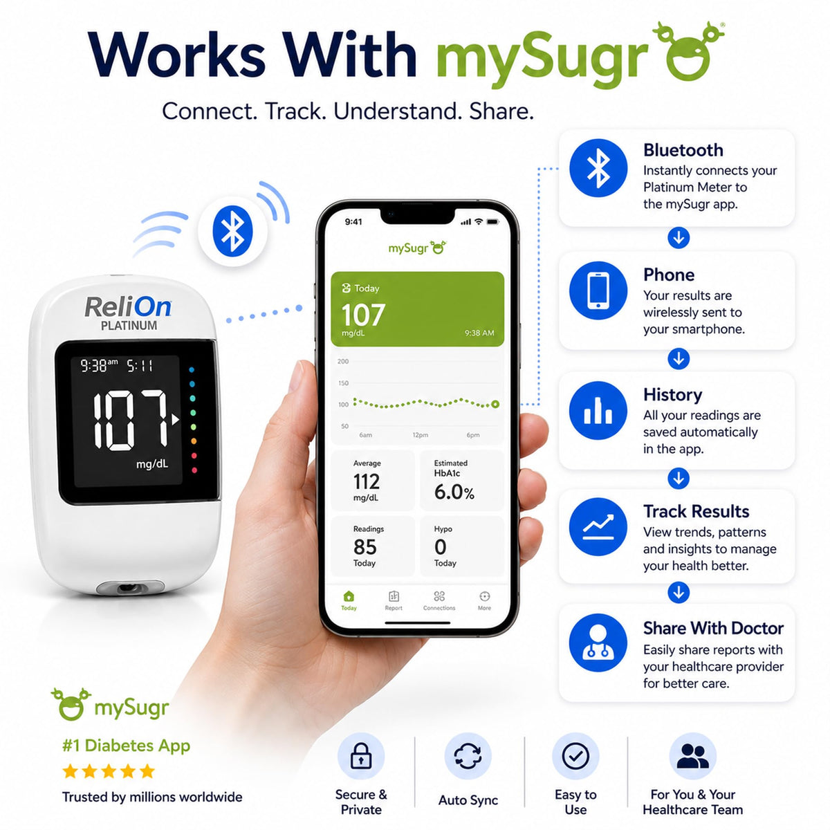 Blood Glucose Monitor Kit with 50 Test Strips T7031
