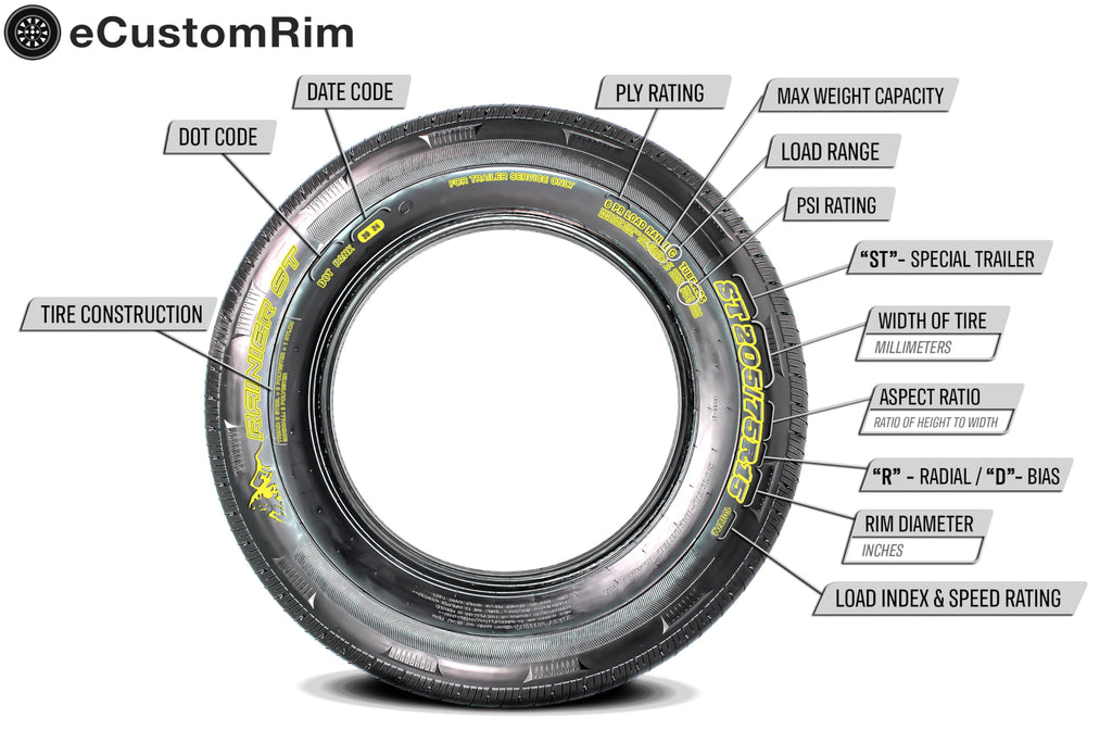 White 5 Lug Trailer Tire Rim Assembly Q791