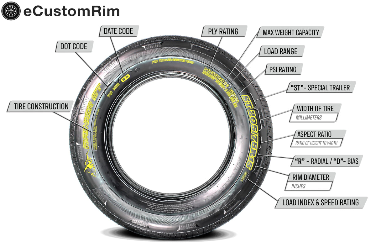 White 5 Lug Trailer Tire Rim Assembly Q791